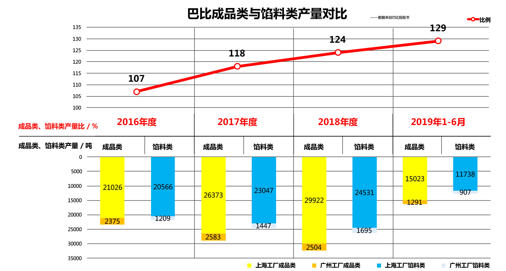 大眼包子沖突戰(zhàn)略策劃紀(jì)實(shí)