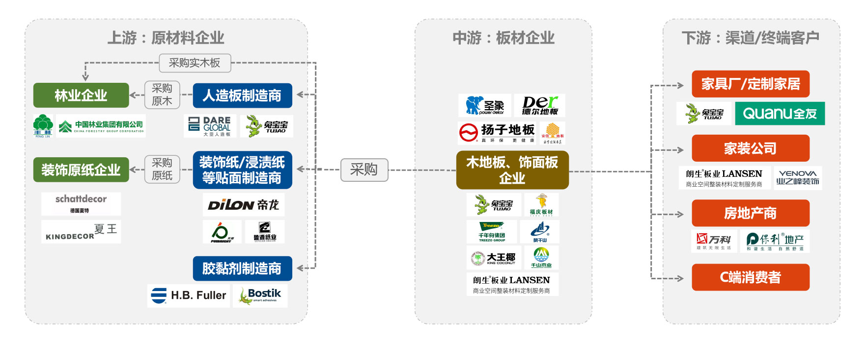 丁士安營銷咨詢 圖科裝飾 