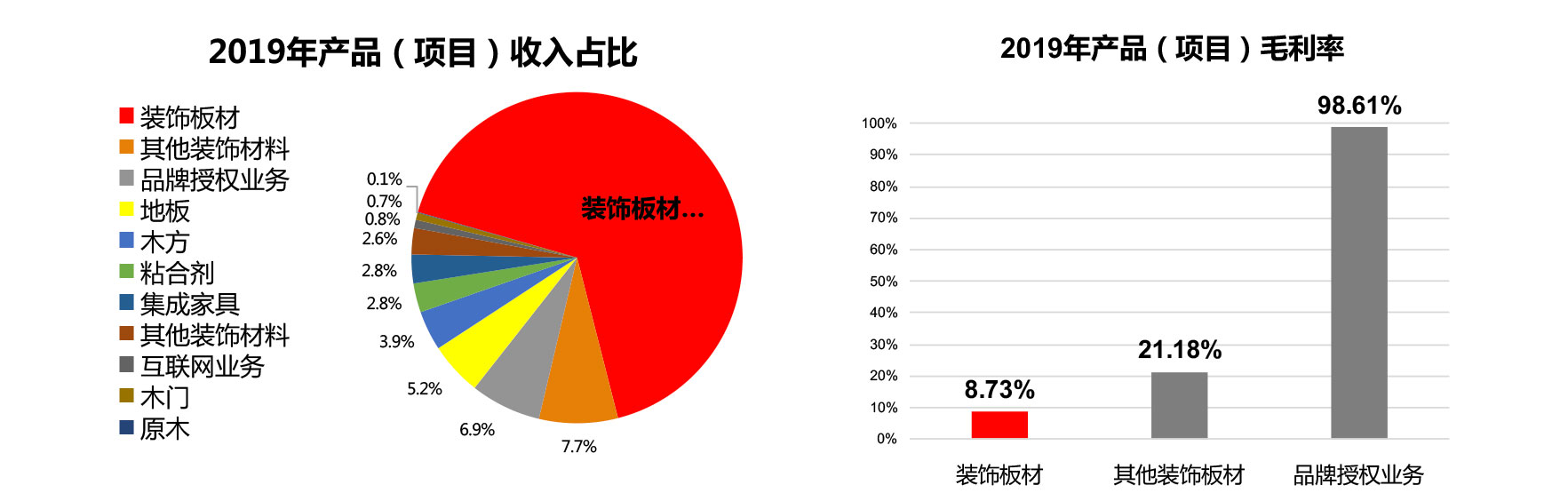 丁士安營銷咨詢 圖科裝飾