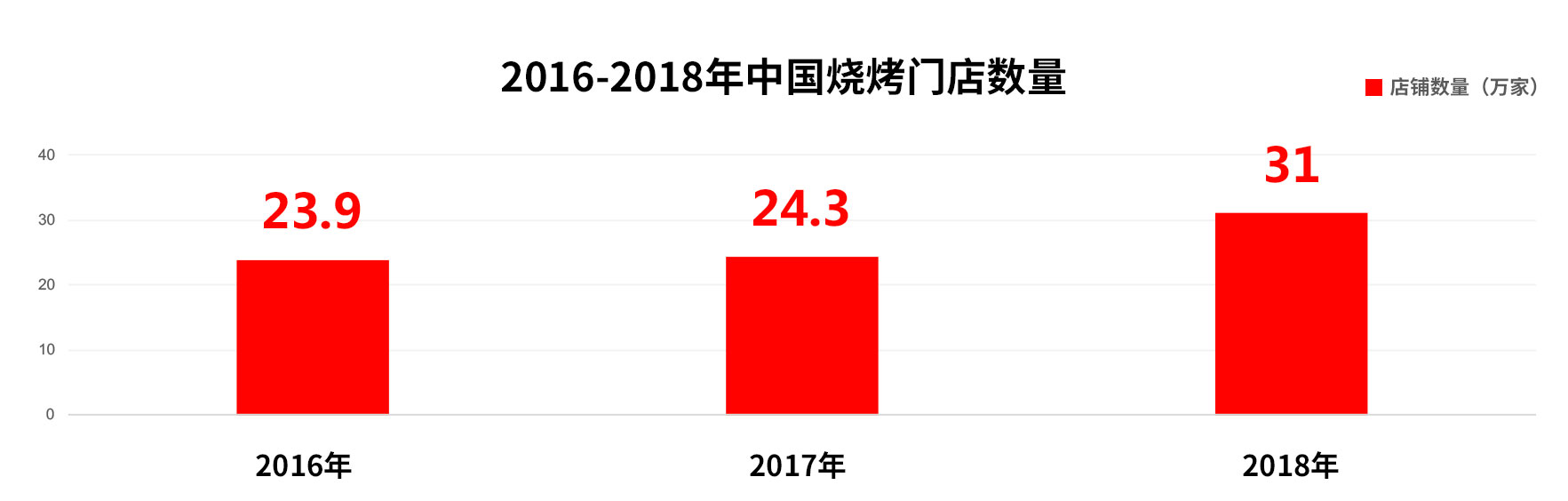 丁士安營(yíng)銷咨詢簽掛燒烤案例