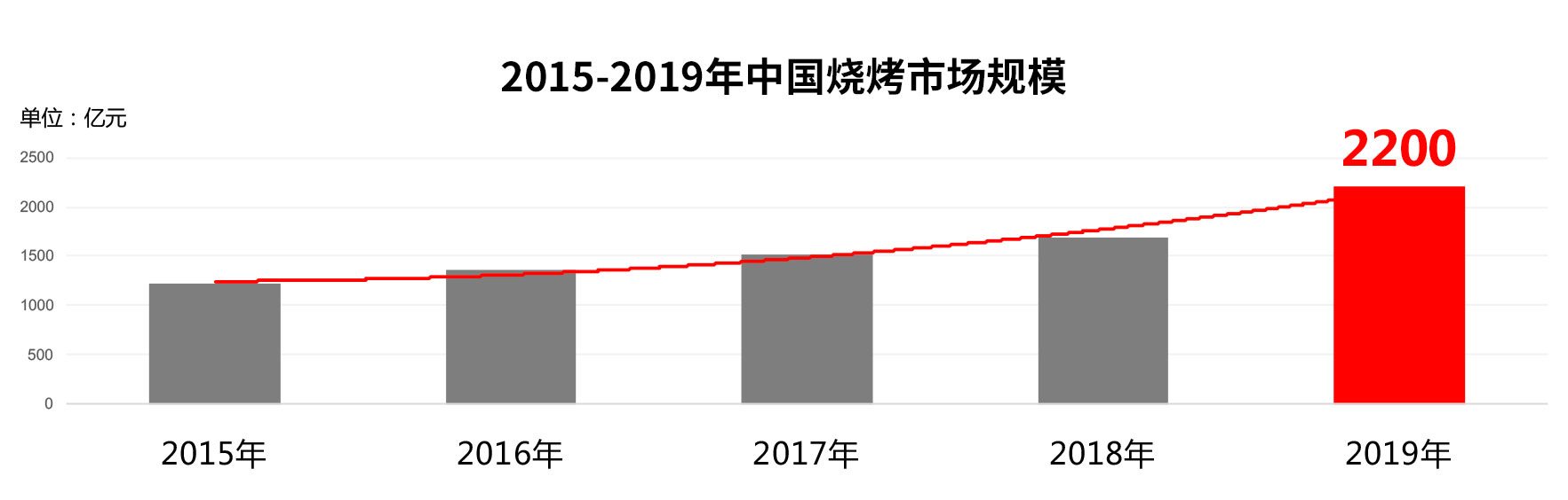 丁士安營(yíng)銷咨詢簽掛燒烤案例